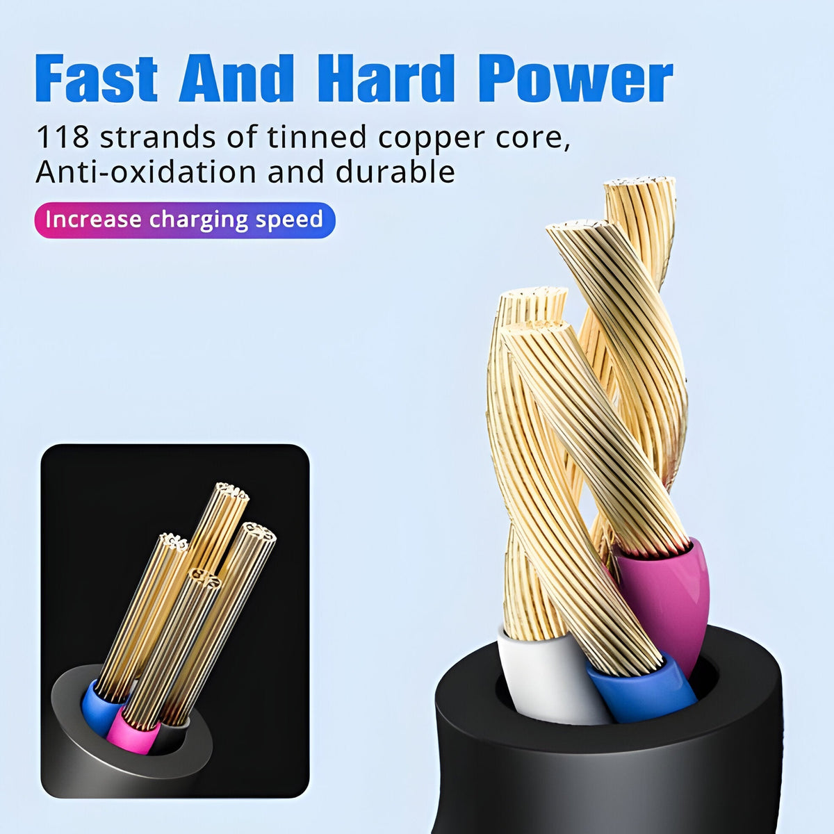 Dual-Connector Fast Charge Cable with Multiple Port Options for Phones & Tablets | Thomler