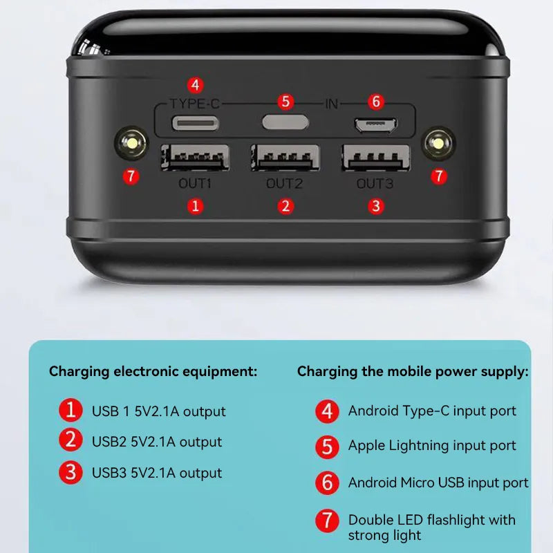50,000 mAh Portable Charger for Laptop, Tablet & Phone – Fast Charging External Battery Pack with USB-C & USB-A Ports | Thomler