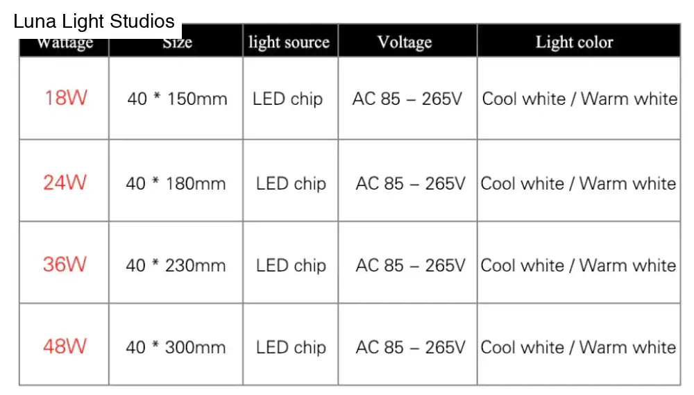 Low-Profile Square Flush-Mount LED Ceiling Light – Slim ABS Panel for Kitchen, Bedroom, Hallway & Office – 18W to 48W – Warm or Cool White | Thomler