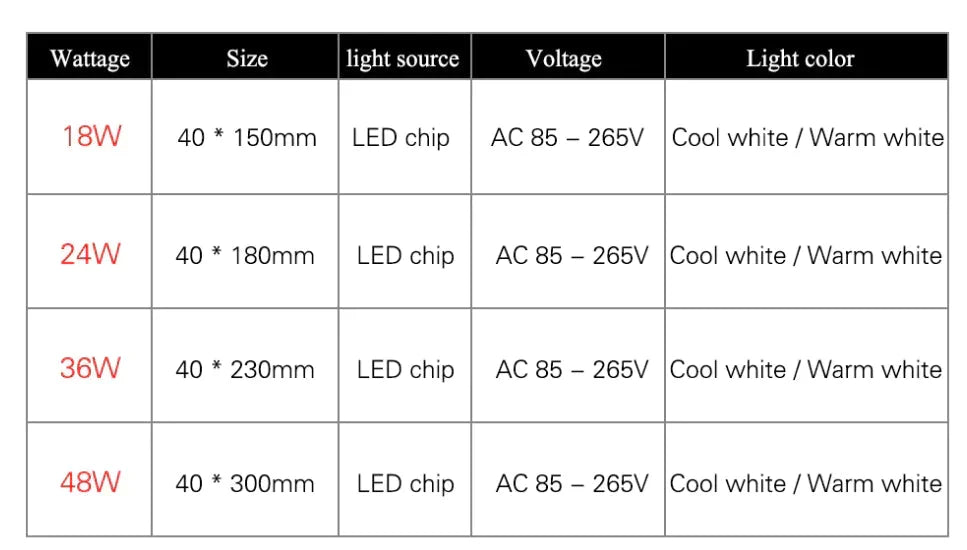 Low-Profile Square Flush-Mount LED Ceiling Light – Slim ABS Panel for Kitchen, Bedroom, Hallway & Office – 18W to 48W – Warm or Cool White | Thomler