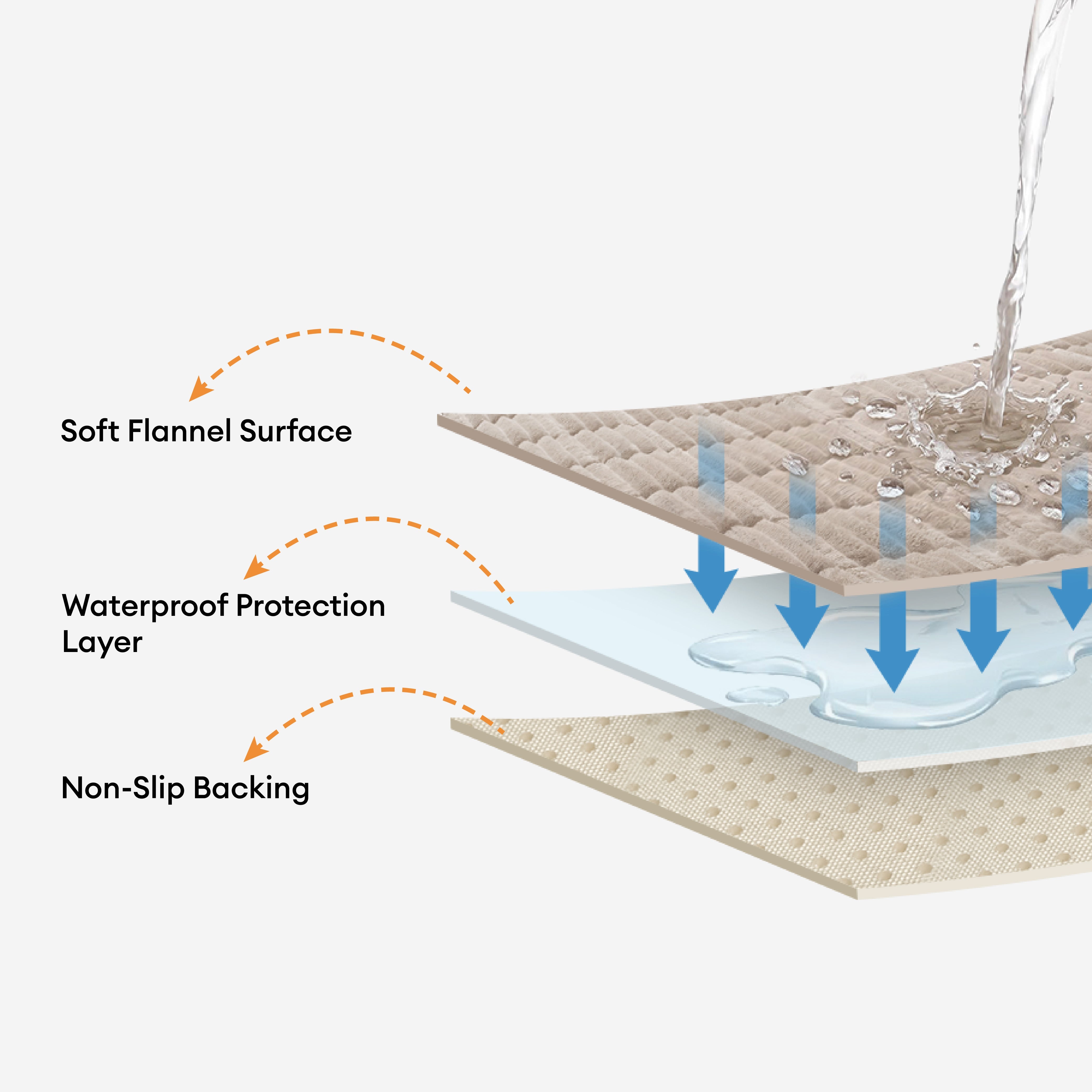 Quilted Furniture Protector with Moisture Barrier Non-Skid Backing for Couch Loveseat Chair Pet-Friendly Machine Washable Soft Flannel | Thomler
