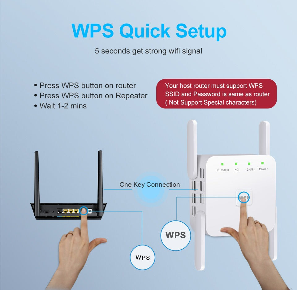 Wireless Signal Booster with Dual-Band Technology for Whole-Home Coverage | Extends Range up to 300 Mbps | Works with All Routers | Thomler