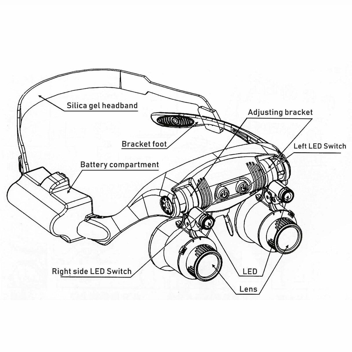 Headband Magnifying Visor with LED Light – 4 Interchangeable Lenses for Close-Up Work, Jewelry Repair, Crafts & Electronics | Thomler