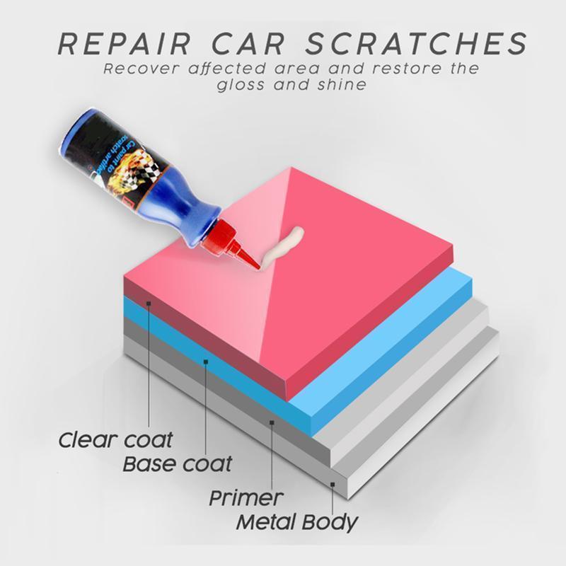 Auto Body Blemish Eraser Compound for Paint Restoration & Swirl Removal on Cars, Trucks, SUVs – Clear Coat Safe Buffing Formula | Thomler