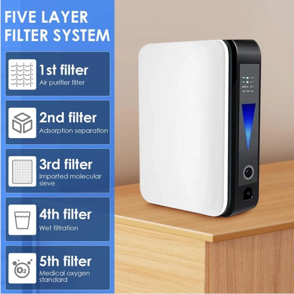 Portable Oxygen Concentrator 1-2 L/min Adjustable Flow Ultra-Quiet for Home Travel Sleep Aid Respiratory Support Machine | Thomler