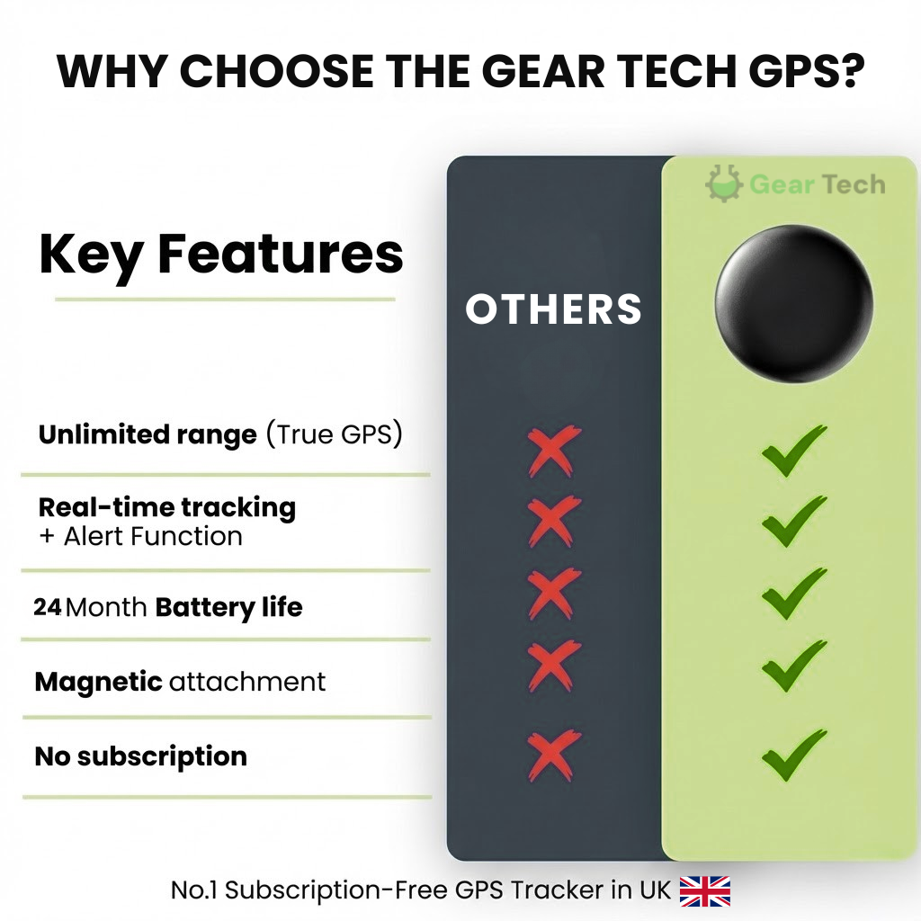 Real-Time Vehicle GPS Tracker for Cars, Trucks & Motorcycles – Lifetime Monitoring, Compact Design, Works with iPhone & Android | Thomler