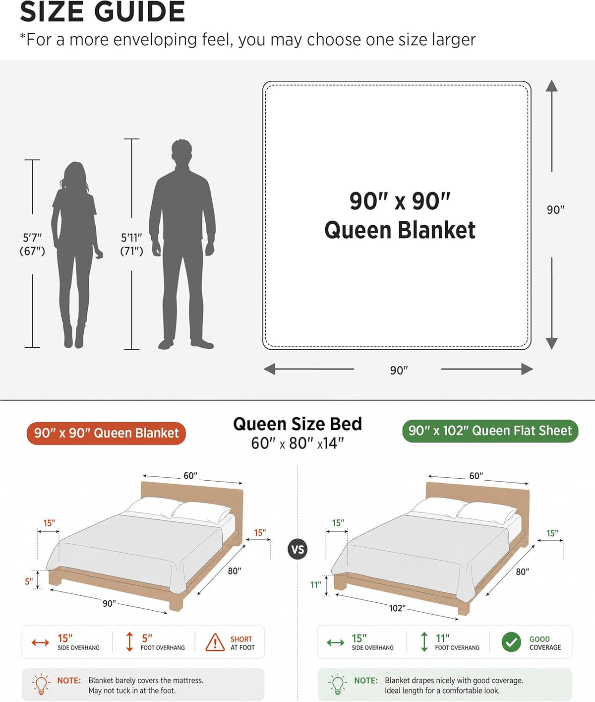 Pure Cotton Thermal Blanket – Queen 90×90 in – Textured Weave Layer for All Seasons – Lightweight & Breathable Throw for Bed or Sofa | Thomler