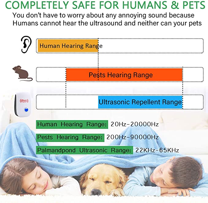 Ultrasonic Pest Repeller for Rodents and Insects – Silent Electronic Device for Home Use – Safe Around Kids and Pets – Covers 800 sq ft | Thomler