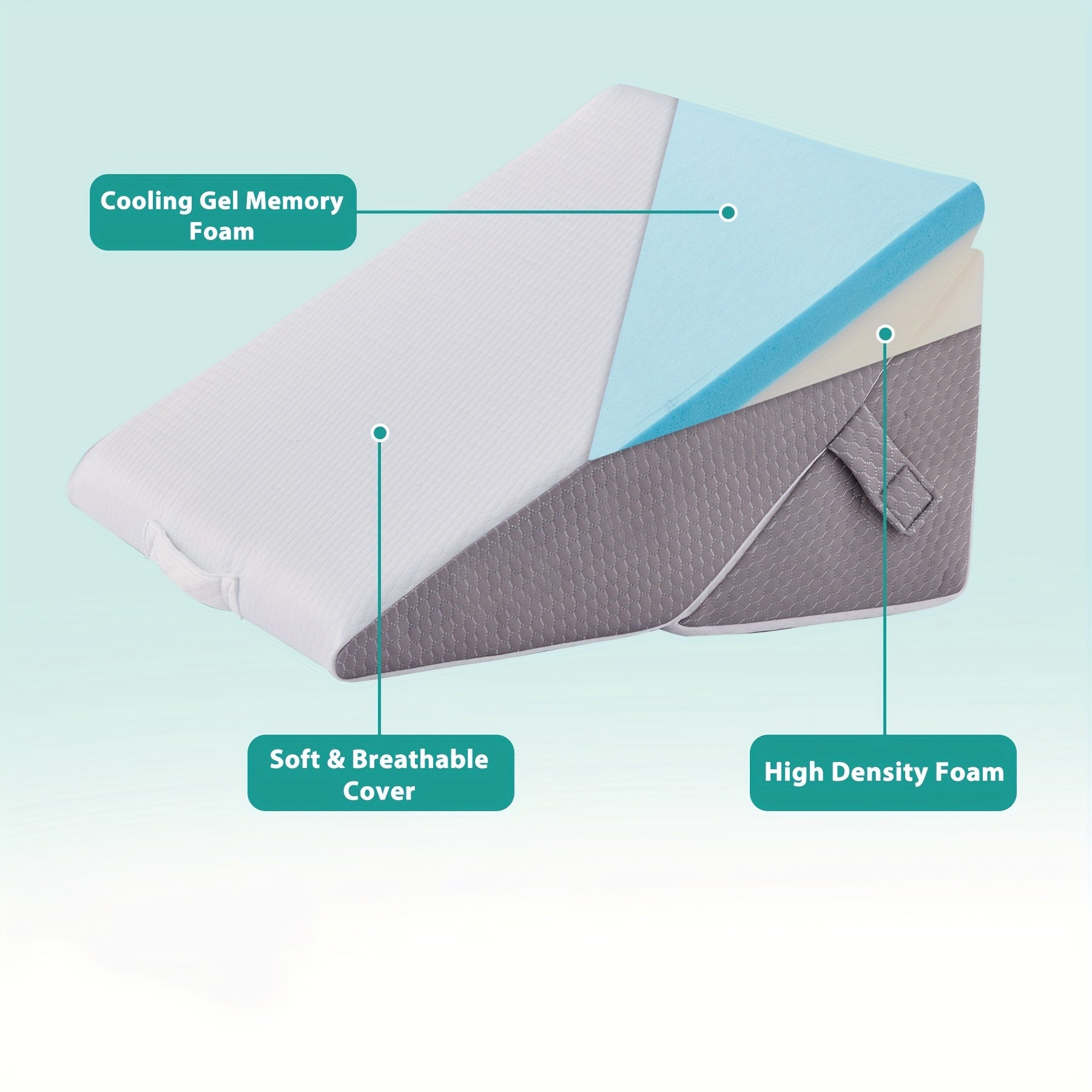 7-in-1 Adjustable Memory Foam Wedge Pillow System for Back Pain, Acid Reflux & Post-Surgery Support | Thomler