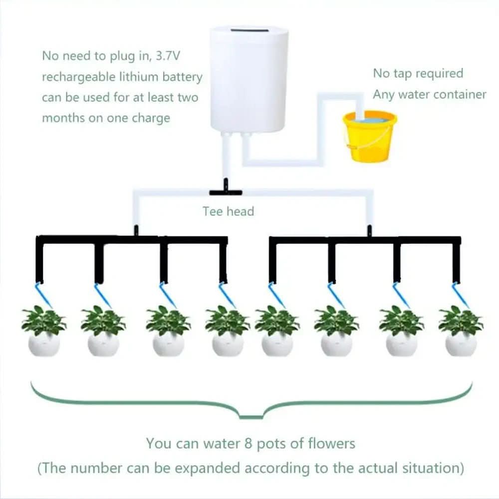 Automatic Indoor Plant Watering Timer System with Programmable Schedule & Rechargeable Battery for Home Garden Self-Irrigation | Thomler