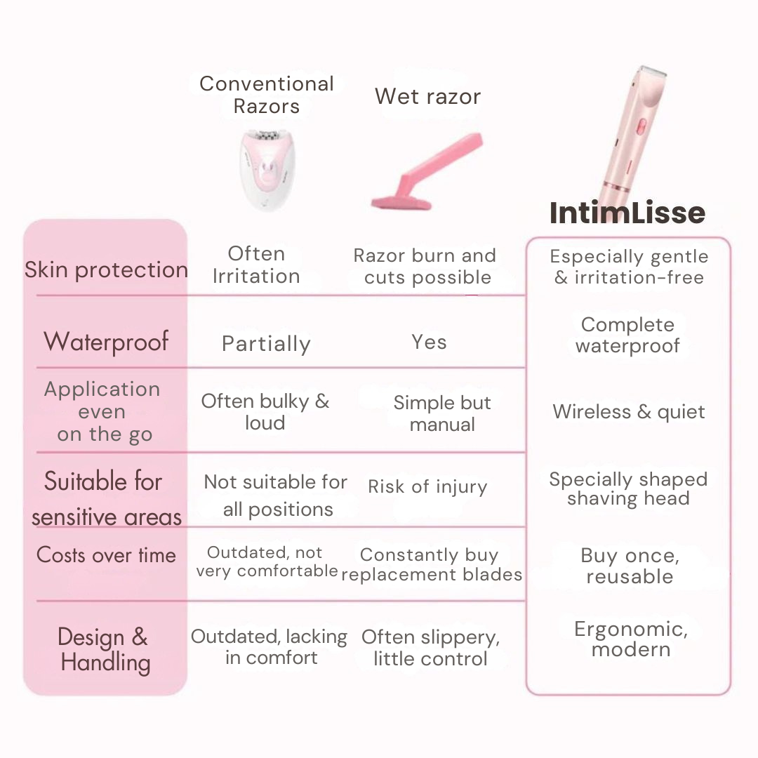 Cordless Electric Body Shaver for Women | Waterproof Trimmer for Sensitive Skin | Dual Heads Wet Dry Use | Travel-Ready USB Rechargeable | Thomler