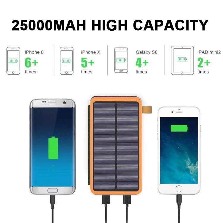 High-Capacity USB-C Solar Battery Bank with Quad Panels – 25,000mAh Portable Charger for Camping, Hiking, Emergency Power | Thomler