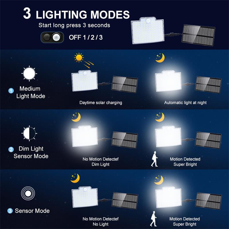 Solar Motion-Sensing Security Light with 106 LEDs for Yards, Driveways & Patios | Thomler
