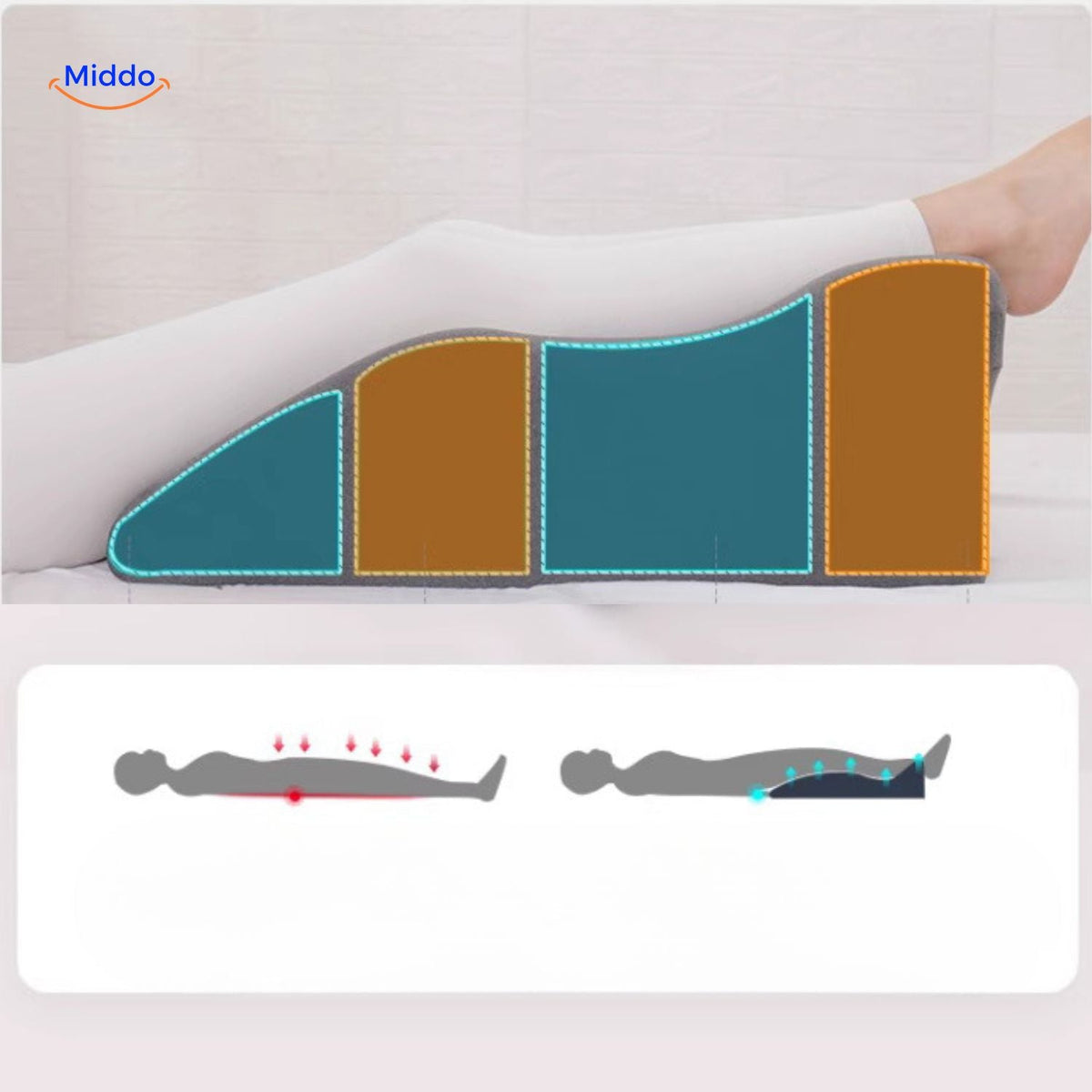 Elevated Leg Support Wedge – Relieves Pressure, Eases Swelling, Perfect for Pregnancy & Recovery | Thomler