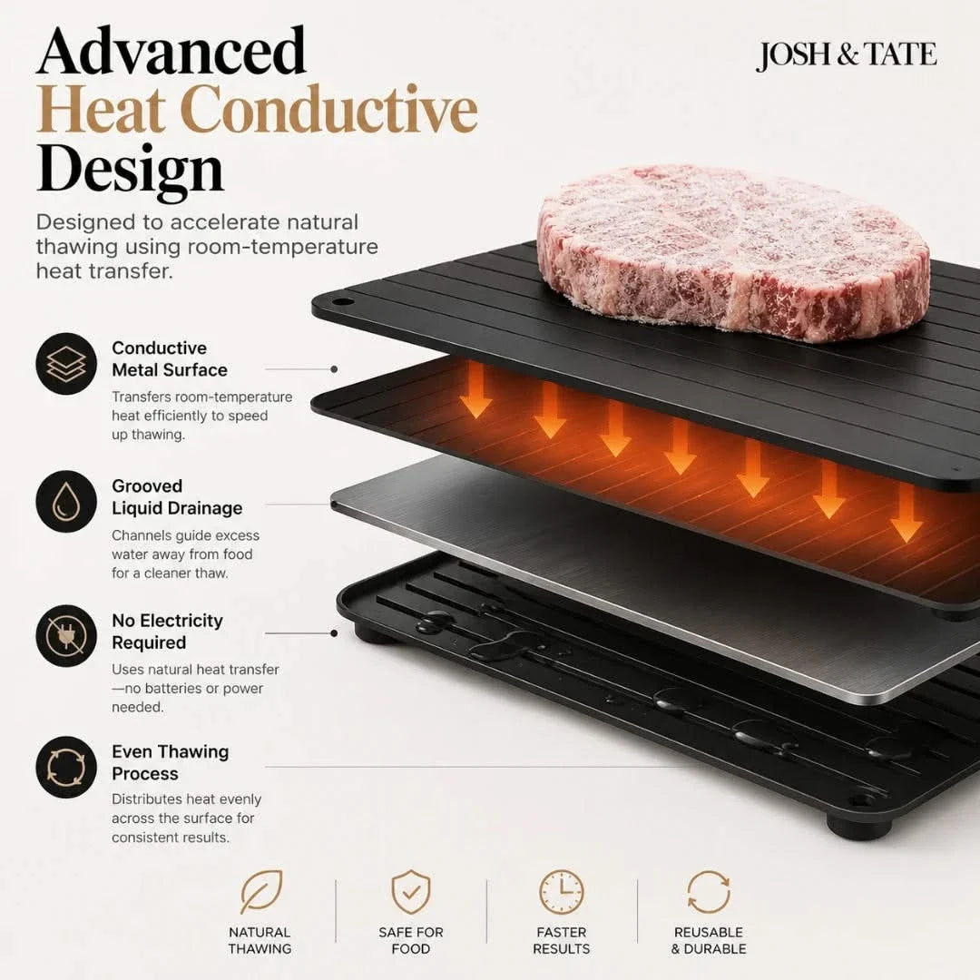 Aluminum Thawing Plate for Faster Meat Defrosting – No Electricity Required | Thomler