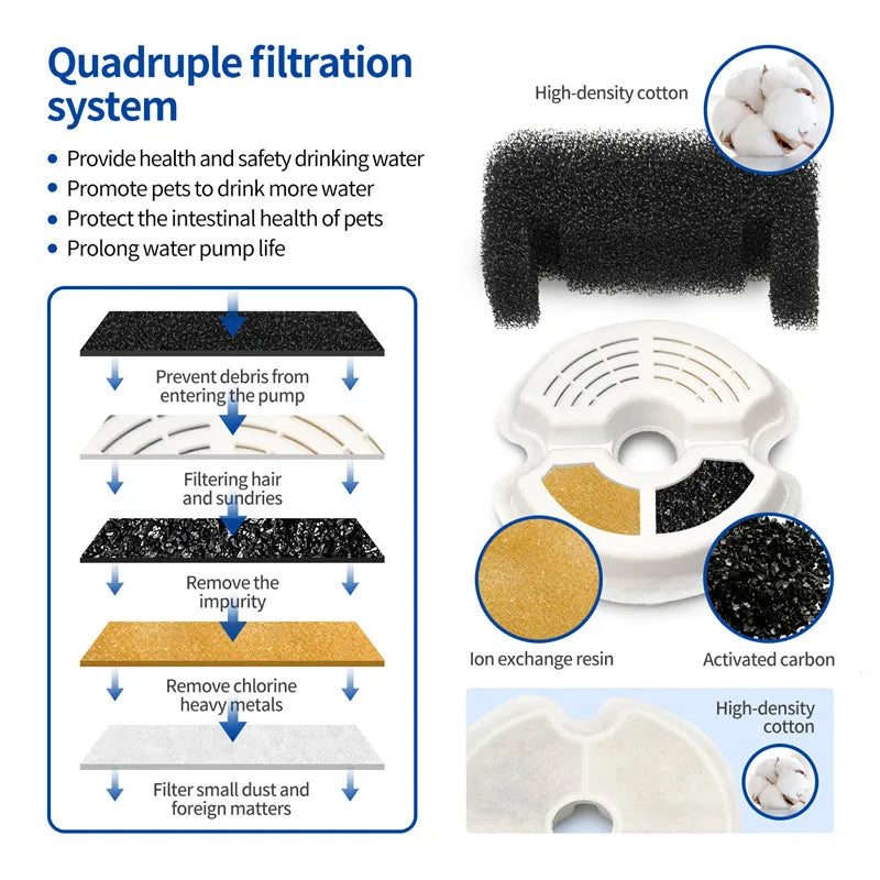 67 oz Recirculating Pet Drinking Station with Illuminated Basin, Multi-Filter Water Flow System for Dogs & Cats | Thomler