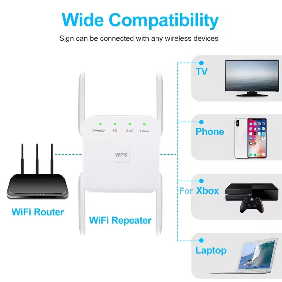 Wireless Signal Booster with Dual-Band Technology for Whole-Home Coverage | Extends Range up to 300 Mbps | Works with All Routers | Thomler