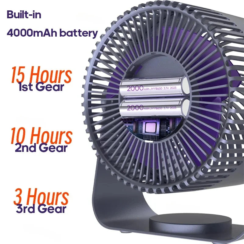 Circulation Fan ABS USB C Rechargeable 180 Degree Tilting Bedroom Office Desk Wall Cooling Fan Quiet Portable | Thomler