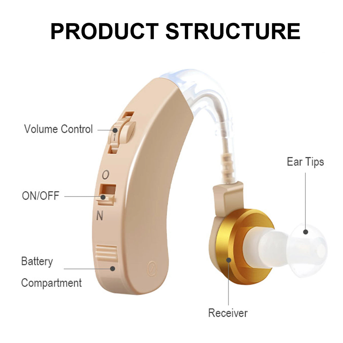 Personal Sound Amplifier Behind-the-Ear with Volume Control & Feedback Reduction for Adults & Seniors | Thomler