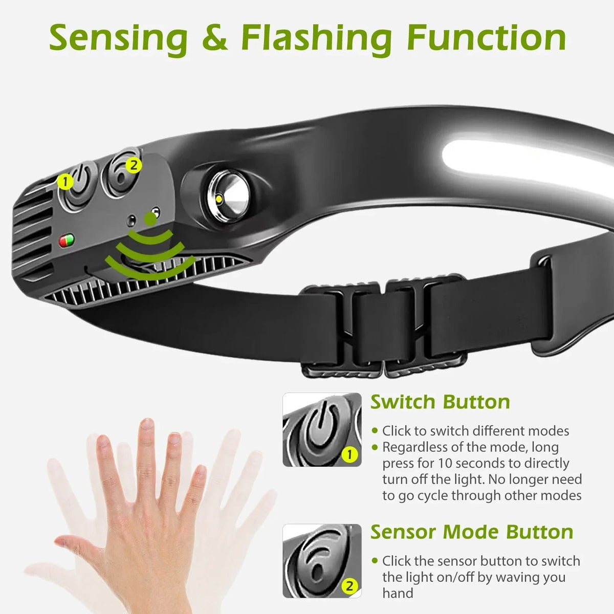 Motion-Activated LED Headlamp with Wave Sensor – Rechargeable Hands-Free Light for Camping, Repairs, Running & Hiking | Thomler