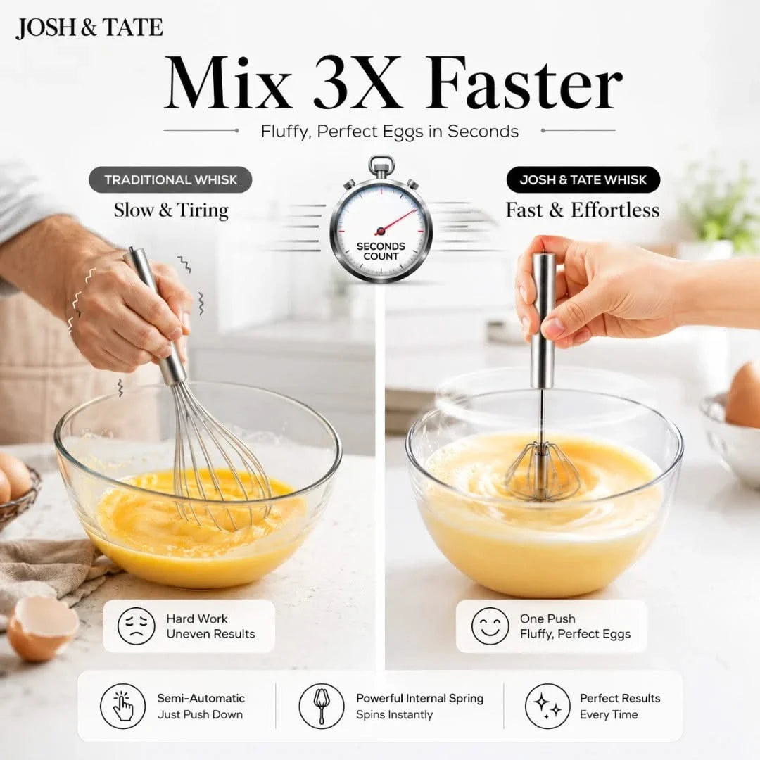 Press-Action Rotating Whisk for Eggs, Cream & Batters – Manual Self-Spin Kitchen Tool | Thomler