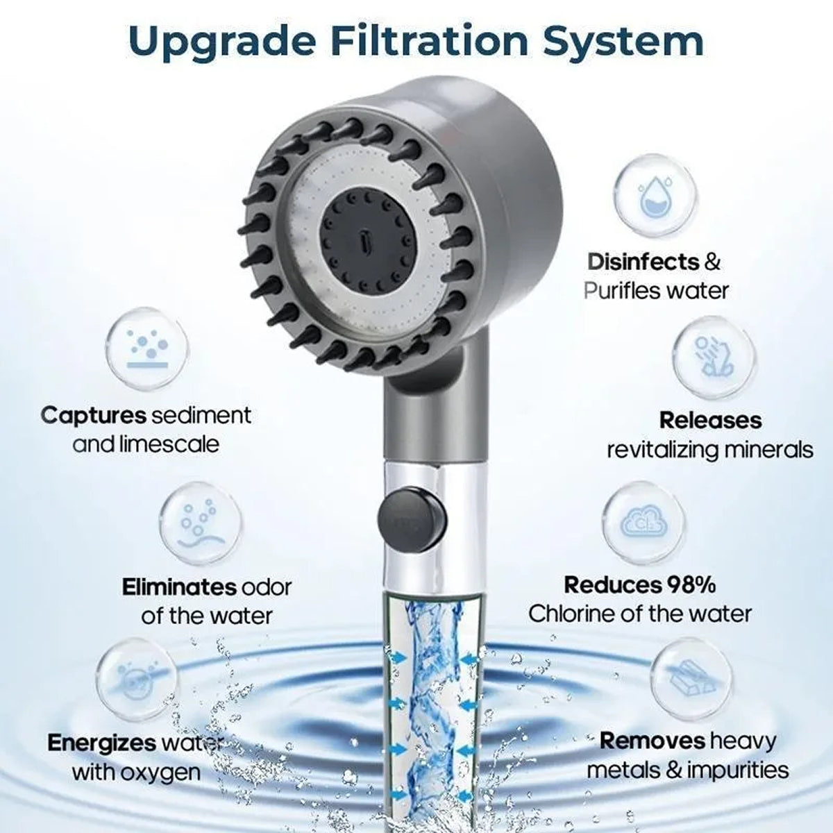 High-Pressure Water Filtration Shower Head for Healthier Hair & Skin | Fits Standard Showers | Thomler