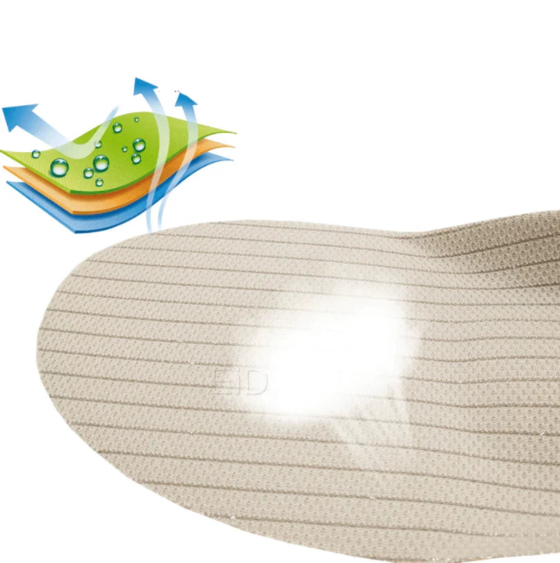 Orthopedic Gel Insoles with Arch Support for Plantar Fasciitis Relief | Thomler