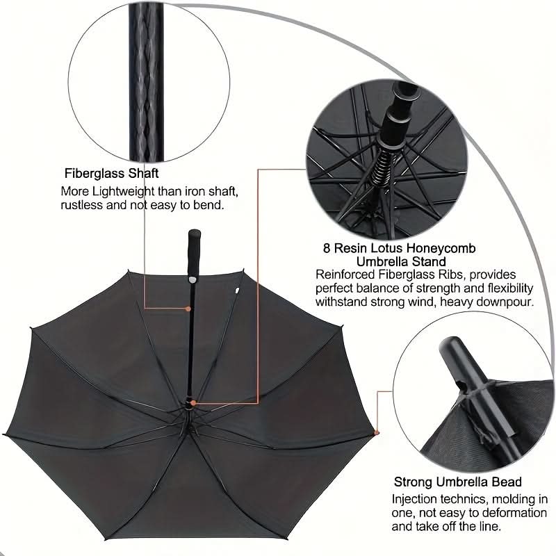 Oversized Automatic Umbrella Double Canopy Wind Resistant 2-3 Person Golf Rain Sun Protection Events Travel Outdoor Activities | Thomler