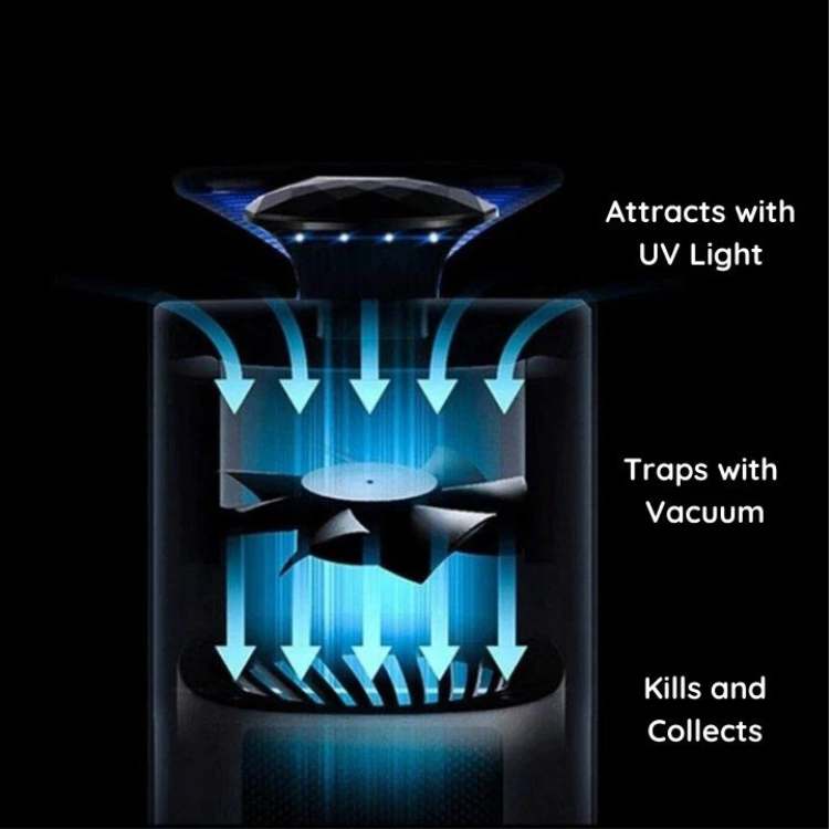 Indoor Insect Catcher UV Light Suction Trap for Bedroom Kitchen Living Room Nursery Odor-Free Electric Bug Control Device | Thomler