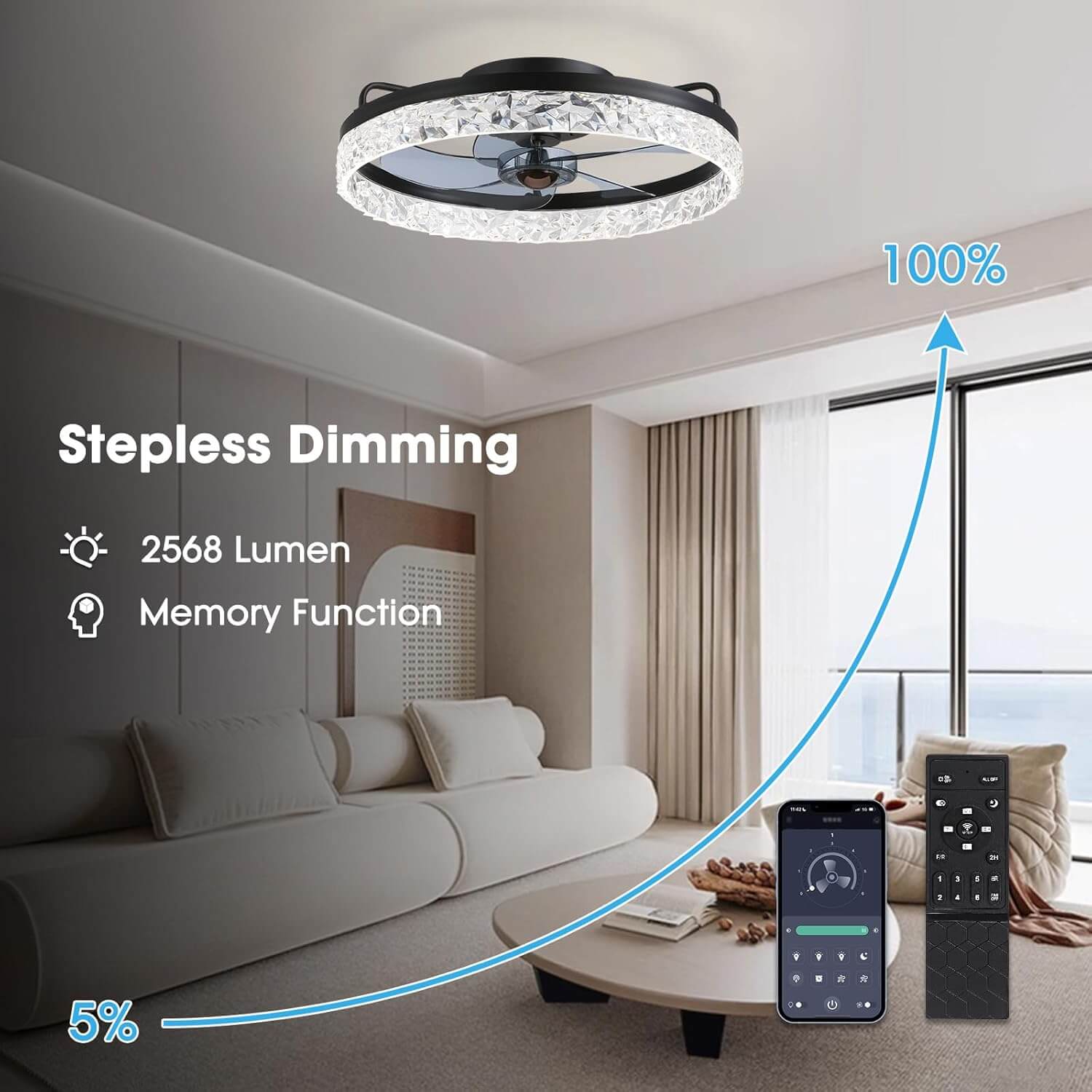 Flush Mount Ceiling Fan with Light and Remote 20 Inch Low Profile LED Fan Light Dimmable 3 Color Temps 6 Speed Reversible Blades for | Thomler