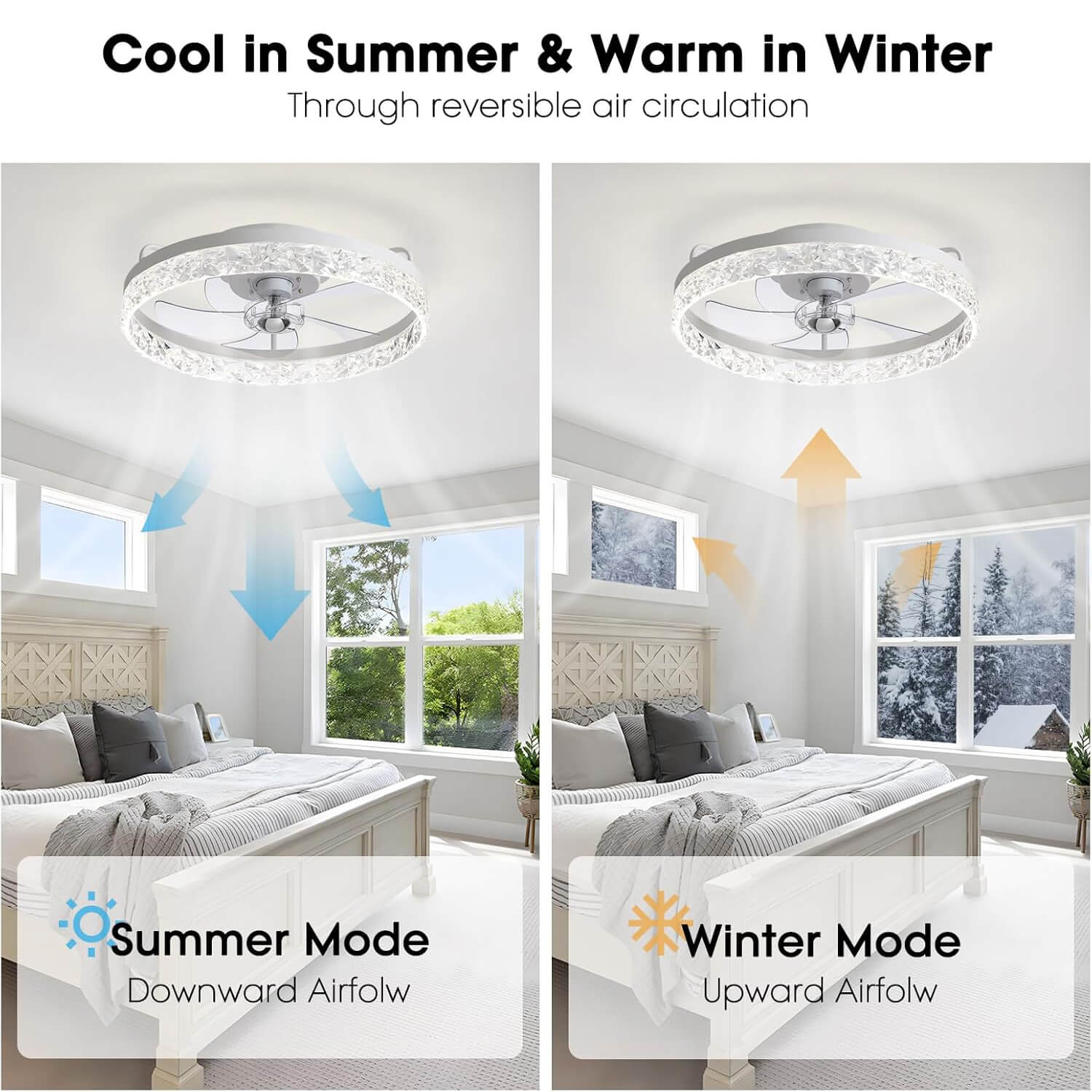 Flush Mount Ceiling Fan with Light and Remote 20 Inch Low Profile LED Fan Light Dimmable 3 Color Temps 6 Speed Reversible Blades for | Thomler