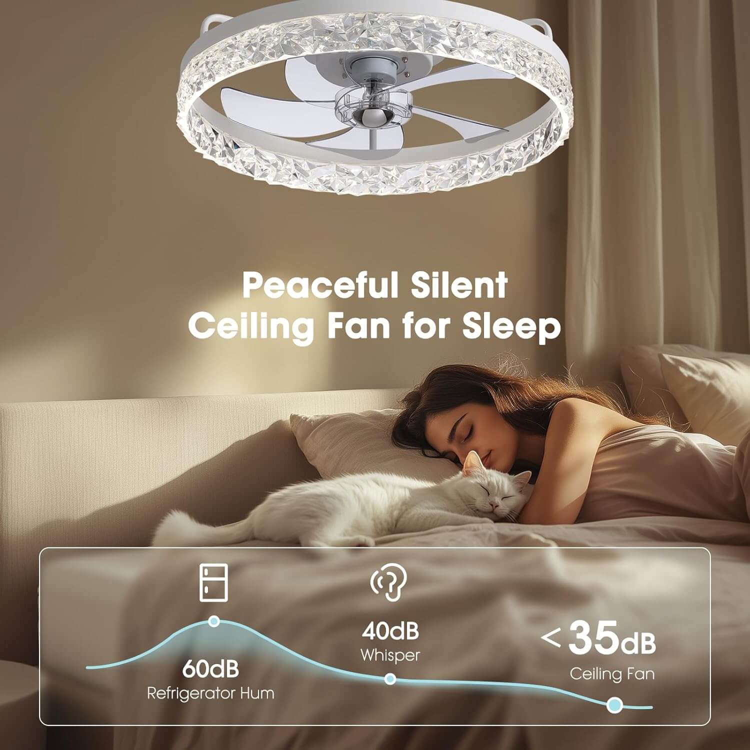 Flush Mount Ceiling Fan with Light and Remote 20 Inch Low Profile LED Fan Light Dimmable 3 Color Temps 6 Speed Reversible Blades for | Thomler