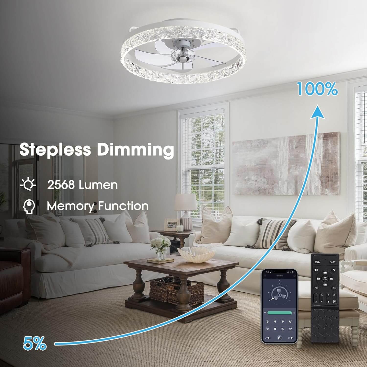 Flush Mount Ceiling Fan with Light and Remote 20 Inch Low Profile LED Fan Light Dimmable 3 Color Temps 6 Speed Reversible Blades for | Thomler