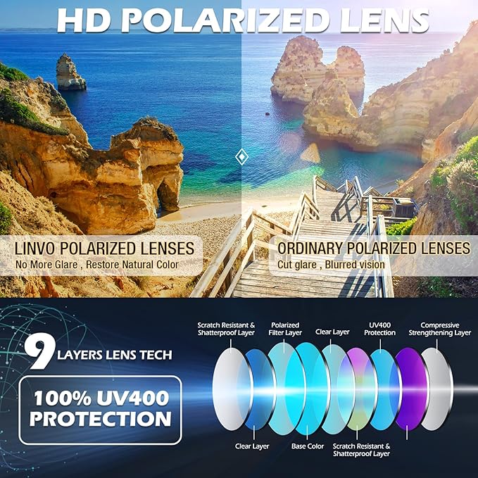 Polarized Retro Sunglasses UV400 Protection Unisex Vintage Eyewear Driving Hiking Water Sports Glare Reduction Lightweight Frames Men Women | Thomler