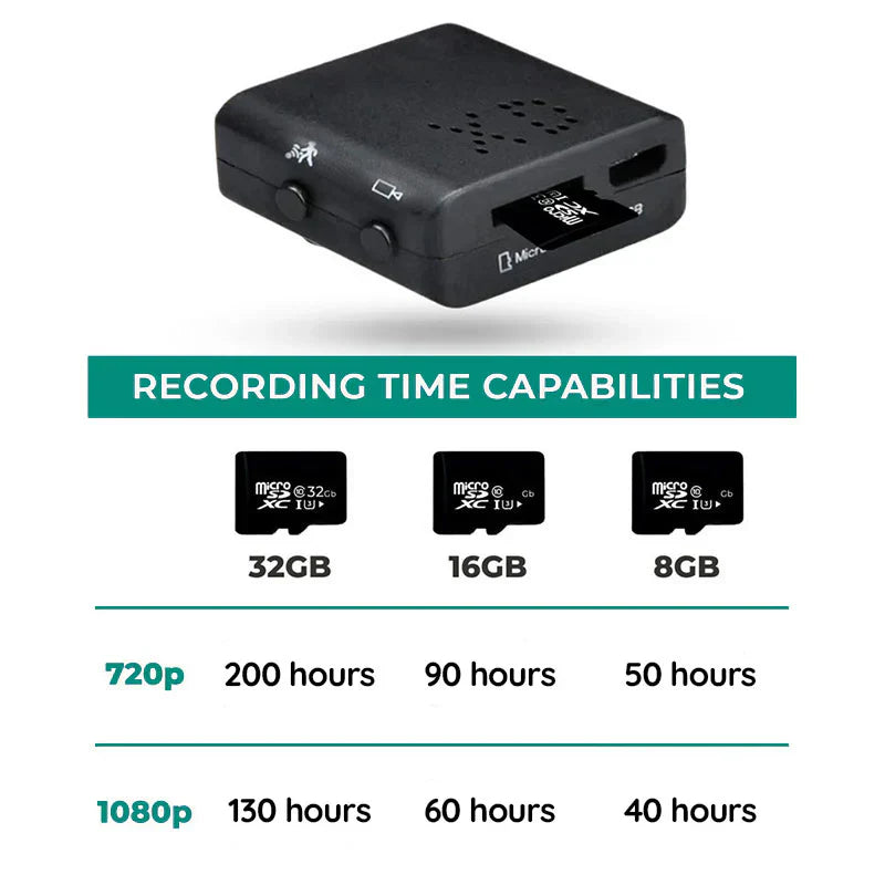 Mini HD Camera Wi-Fi 1080P Compact Indoor Surveillance with Night Vision Motion Detection | Thomler
