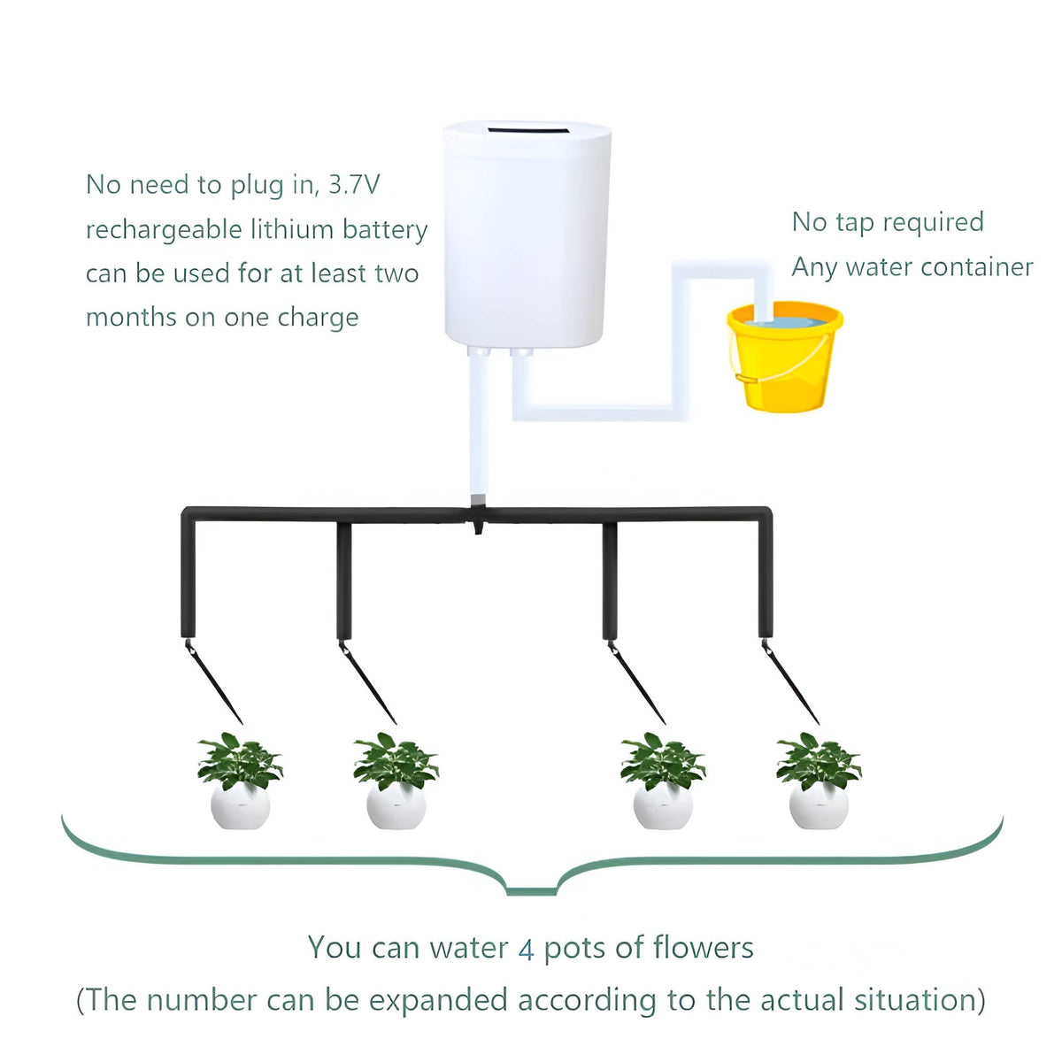 Rechargeable Plant Irrigation Timer with LCD Display for Indoor Gardens, Patios & Balconies – Multi-Pot Drip System with Programmable | Thomler
