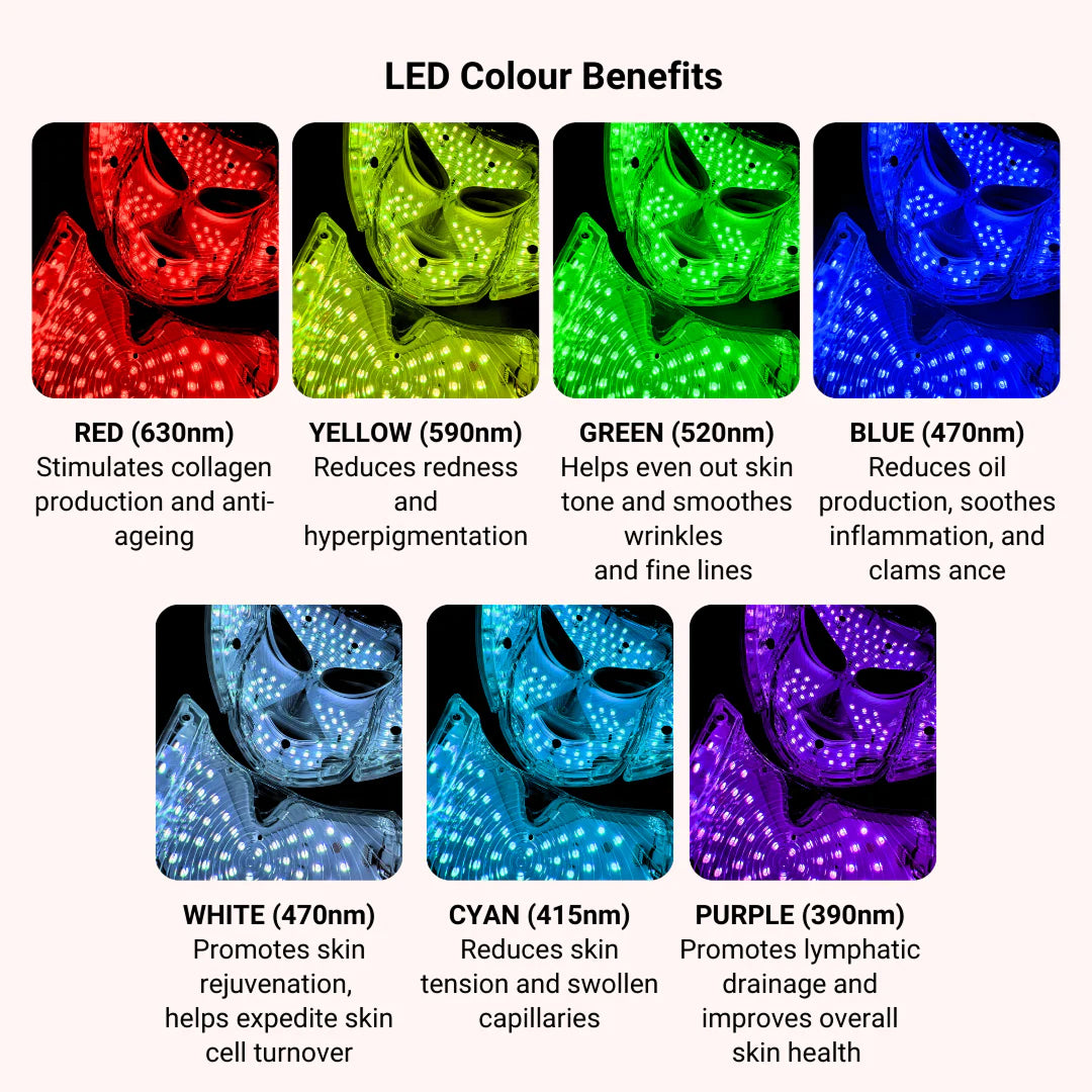 LED Light Therapy Face Mask for Anti-Aging, Acne & Skin Rejuvenation – Professional Multi-Color Photon Treatment System with Remote | Thomler
