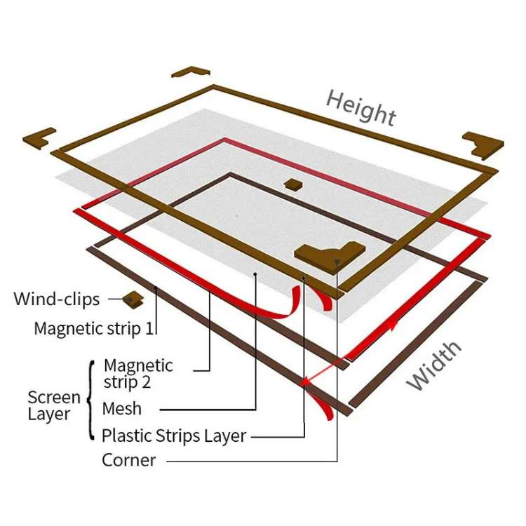 Self-Sealing Window Screen with 26 Magnetic Closures – Insect Barrier for Fresh Air Ventilation | Thomler