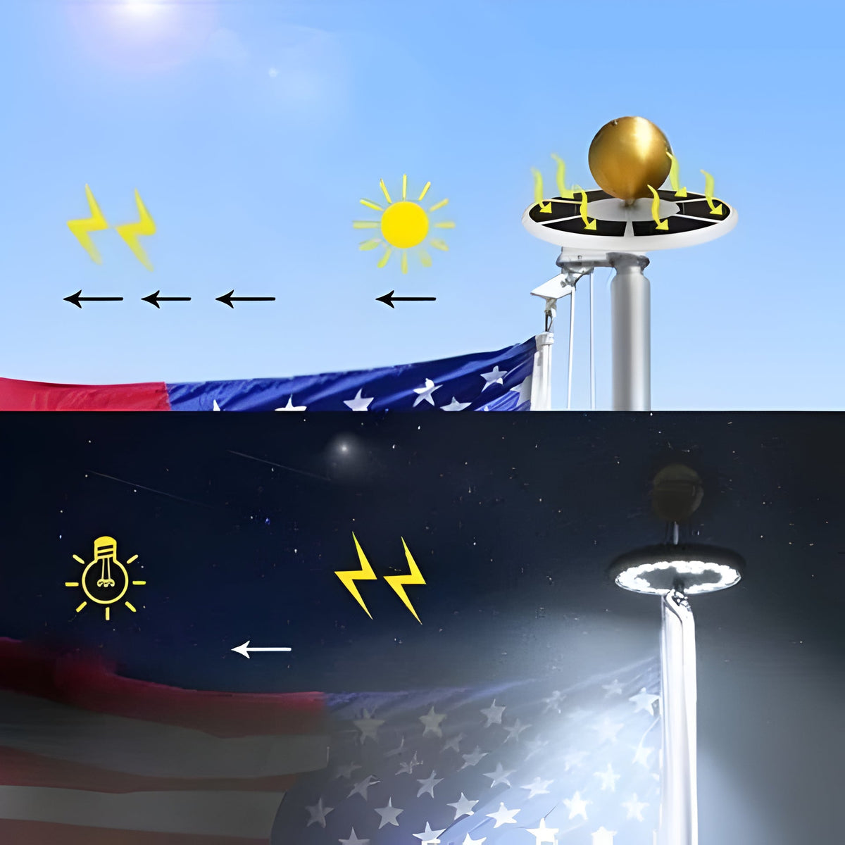 Automatic Dusk-to-Dawn Flagpole Topper Light Solar 26 LED 700 Lumen Waterproof Outdoor Lighting for Yard Garden Residential | Thomler