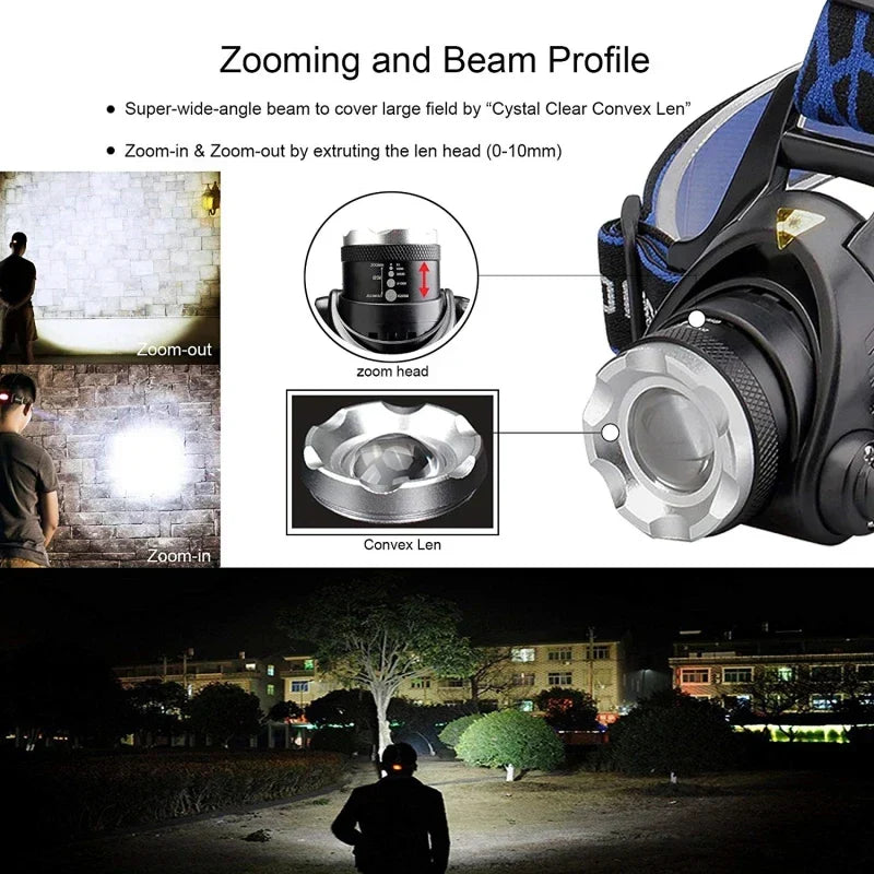 Rechargeable Zoom LED Hands-Free Flashlight for Hiking, Camping & Night Running | Lightweight Headlamp with Adjustable Focus Beam | Thomler
