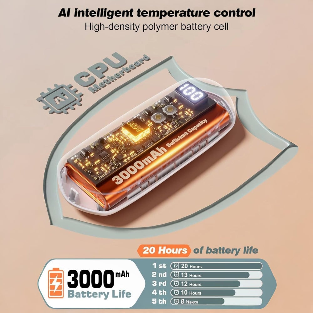 USB Hand Warmers 5-Heat LED Display Pocket Heaters Rechargeable Set 2-Pack for Skiing Winter Commute | Thomler