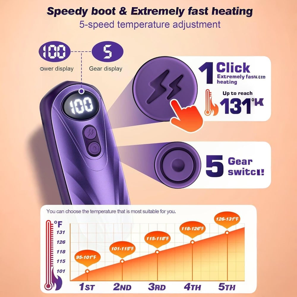 USB Hand Warmers 5-Heat LED Display Pocket Heaters Rechargeable Set 2-Pack for Skiing Winter Commute | Thomler