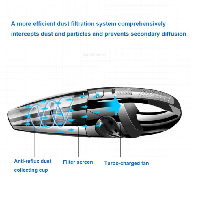 Rechargeable Handheld Vacuum with Cyclonic Suction for Cars, Furniture & Floors – Lightweight Portable Dust Buster for Pet Hair | Thomler
