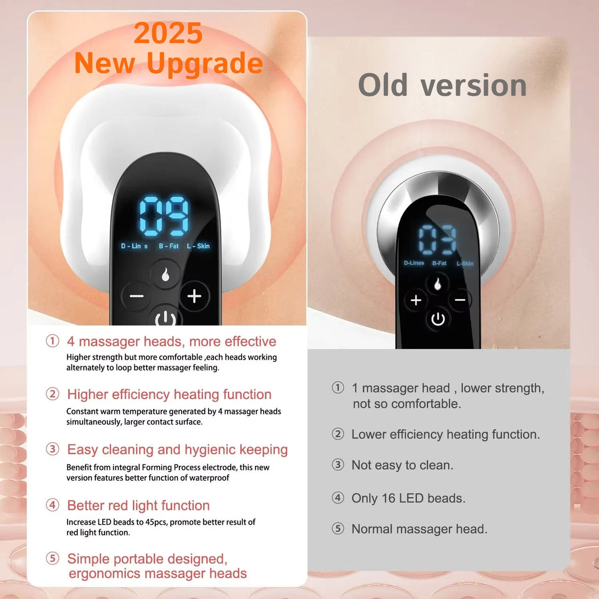 Cordless Body Contouring Device with EMS RF Red Light Heat Therapy 40 Intensity Levels Rechargeable Handheld Massager for Smooth Firm Skin | Thomler