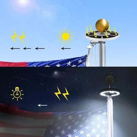 Solar Flagpole Light 700 Lumen 26 LED Automatic Dusk Sensor Weatherproof for Outdoor Flags Patriotic American Flag Pole | Thomler