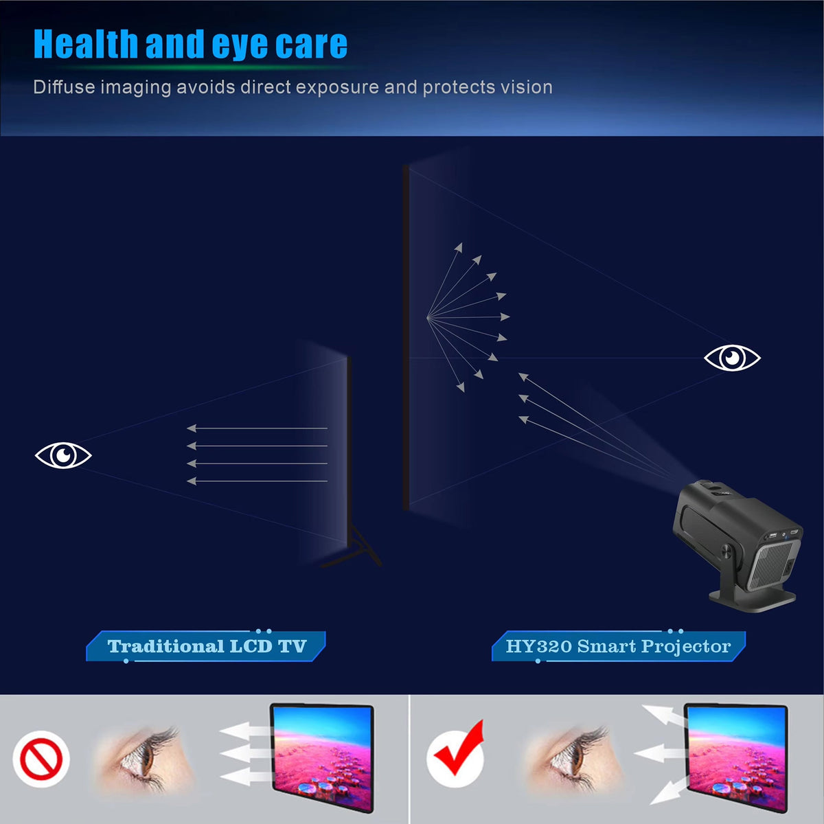 Portable Mini Projector 1080p Full HD Android WiFi LED Home Theater Up to 150 Inch Screen for Indoor Outdoor Movies Gaming | Thomler