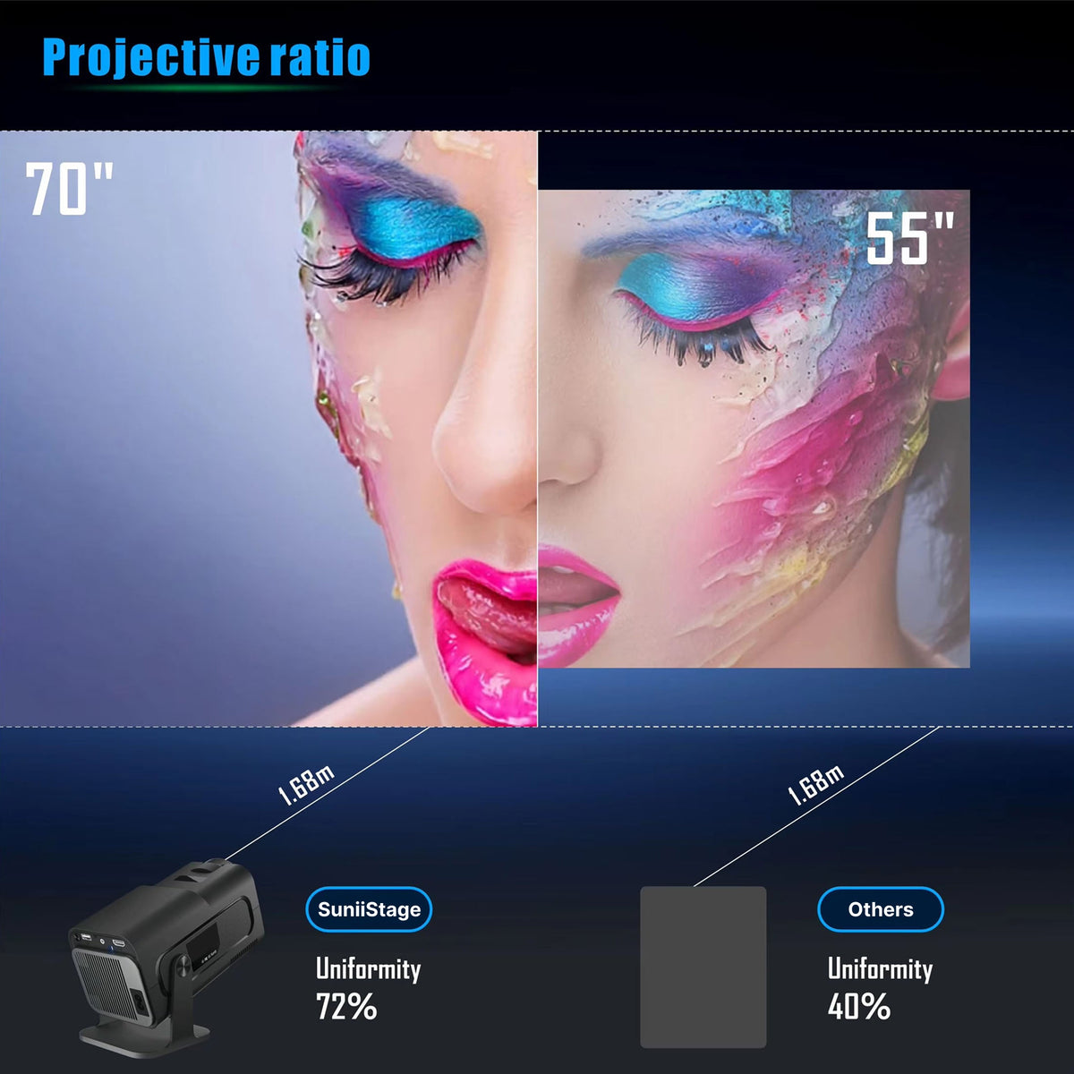 Portable Mini Projector 1080p Full HD Android WiFi LED Home Theater Up to 150 Inch Screen for Indoor Outdoor Movies Gaming | Thomler