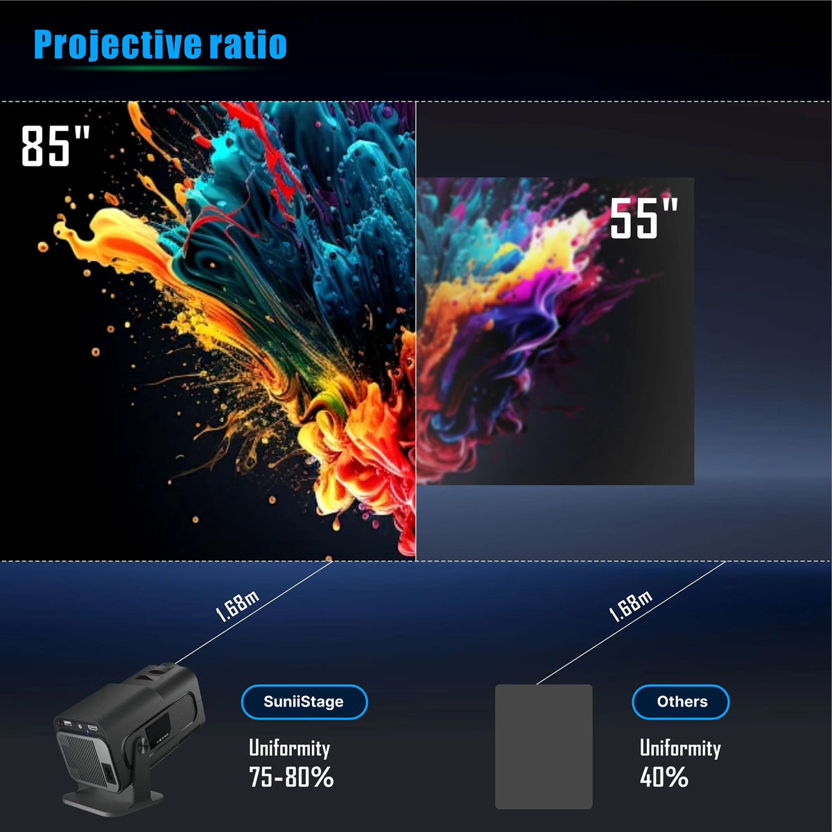 Portable Mini Projector 1080p Full HD Android WiFi LED Home Theater Up to 150 Inch Screen for Indoor Outdoor Movies Gaming | Thomler