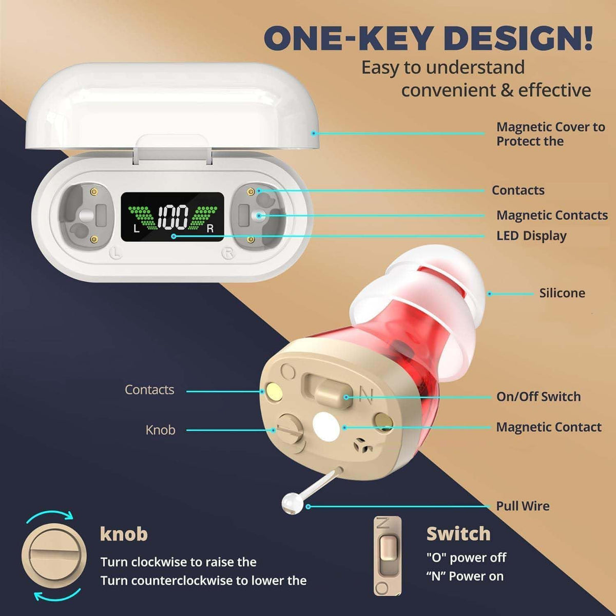 Rechargeable Sound Amplifiers – Clear Hearing Device with Long Battery Life for Seniors | Thomler