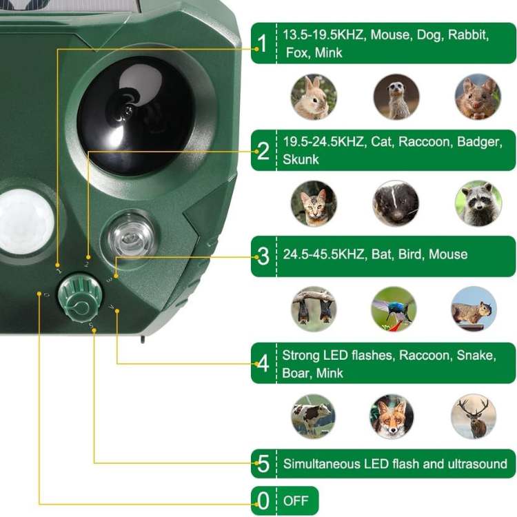 Solar Motion-Activated Animal Repeller with Ultrasonic Frequency & LED Flash for Yards Gardens Patios | Thomler